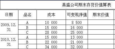 折旧费用有哪些