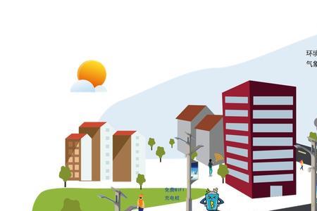 智慧城市建设三大亮点