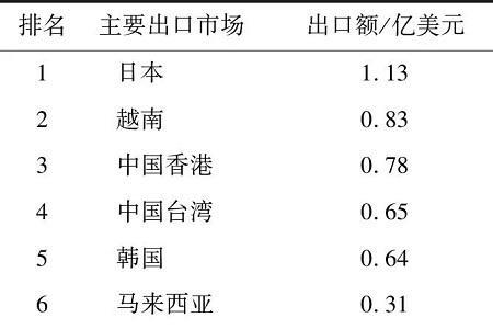 两国贸易总额怎么计算