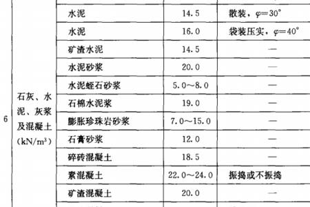 一包水泥多少立方