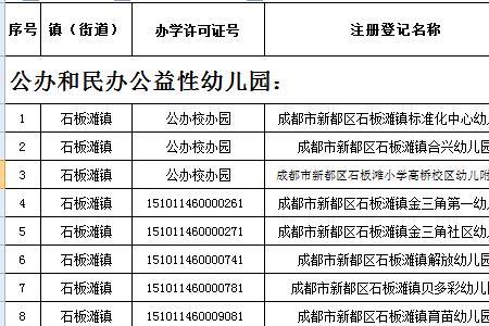 成都市公立幼儿园摇号条件