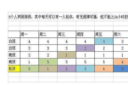 餐厅两班倒最佳排班方案