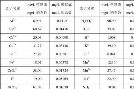 ng每毫升跟pmol每升怎么换算