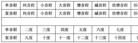 与增八度互为等音程有哪些