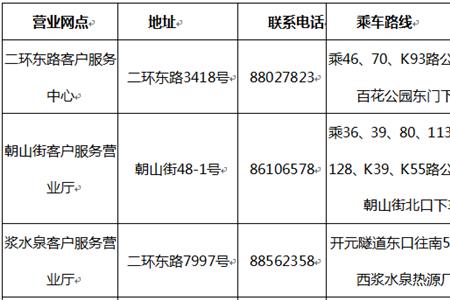 济南供暖缴费户号是啥