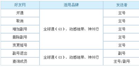 怎么看短号的真实号码
