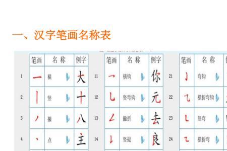 寥寥笔顺