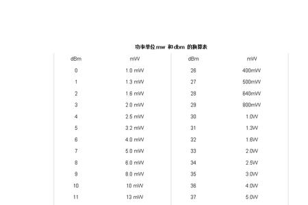 超声波单位dbm什么意思