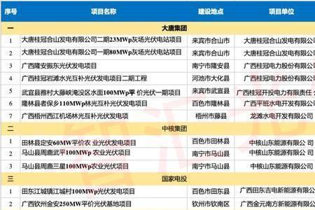 300万千瓦等于多少gw