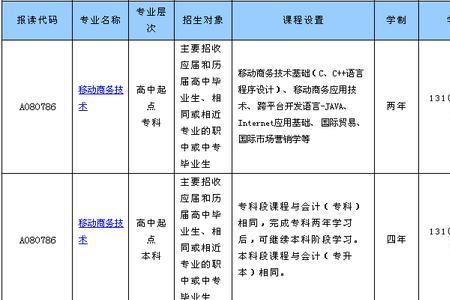 广州外语外贸公开学院就业如何
