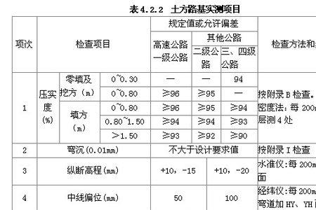 公路路基的横坡怎么算