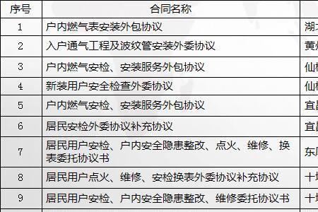 武汉天然气开户用户号怎么填