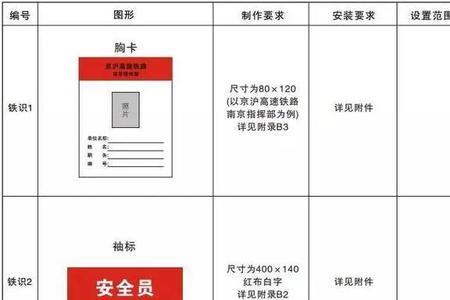 安全设施分类有哪四种