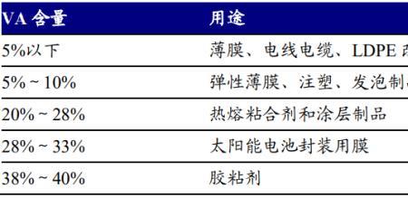 poe胶膜主要材料