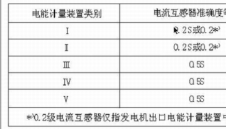 计量电流是什么意思