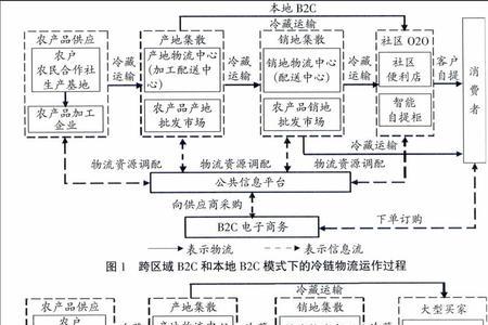 农业产品主要生产什么产品