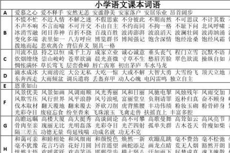 一群一群的四字词语
