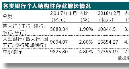 银行专属结构性存款是什么意思