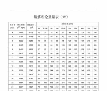 14的钢筋重量计算公式