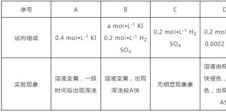 亚氯酸钠和稀盐酸反应
