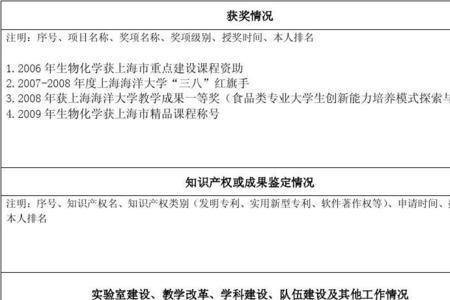 会计特长及突出业绩怎么写