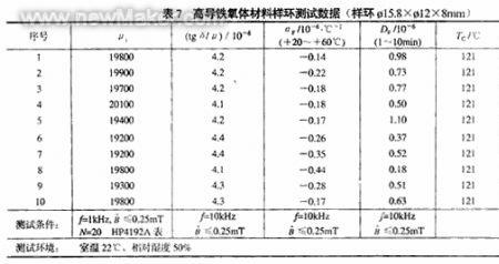 什么是相对导磁率