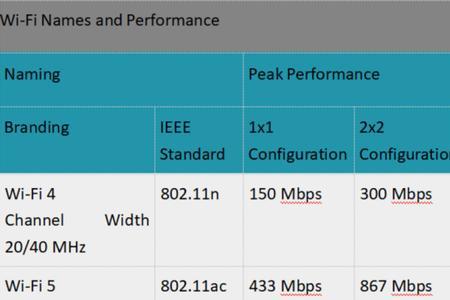 小米12pro天玑版的wifi6够用吗