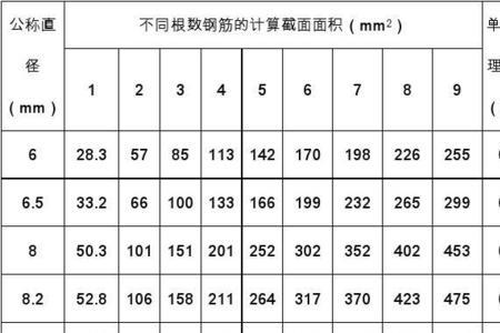 螺纹钢筋拉力怎么计算