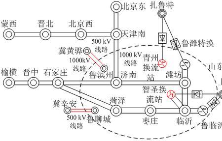 直流特高压输电原理