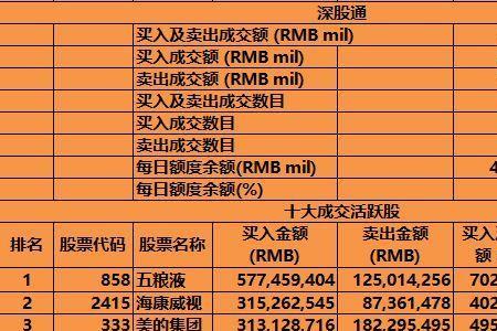 港股交易活跃时间