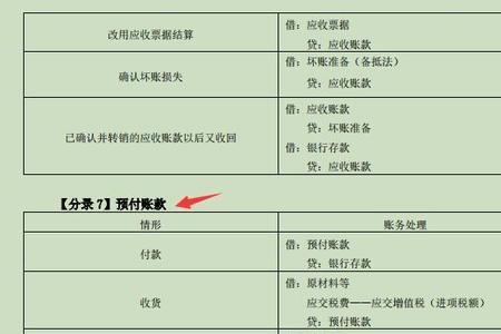 经济科目款是什么