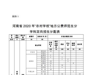 乡村定向医生算是公费师范生吗