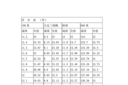 高考体育满分好考吗