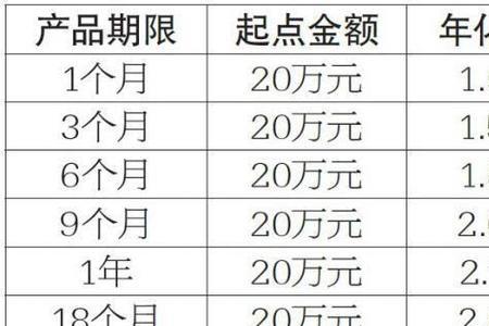 大额存单递增金额是什么意思