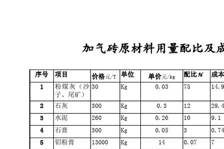 立方与公斤的区别
