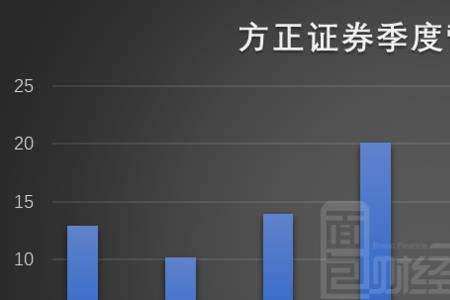 利润同比下降和业绩亏损区别