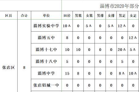 初中特长生高中能不当特长生吗