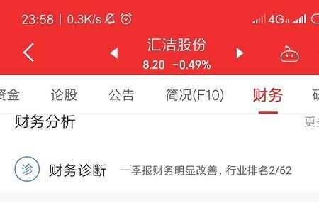 增长一倍是增长百分之多少