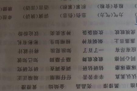 有什么形容一个人很拽的词语