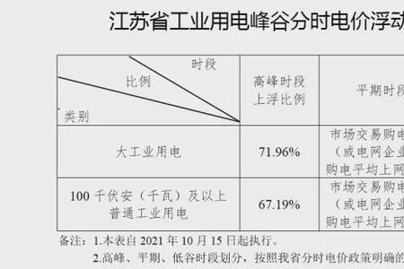 取消峰谷电费合算吗