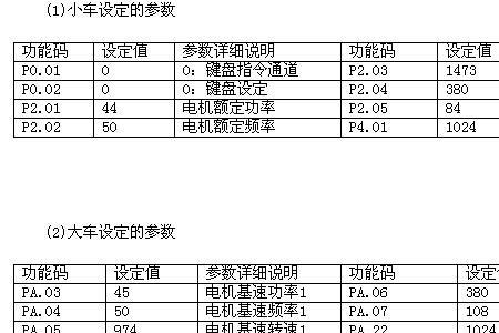 英威腾变频器多段速如何设置