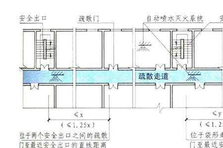 消防安全距离是多少米