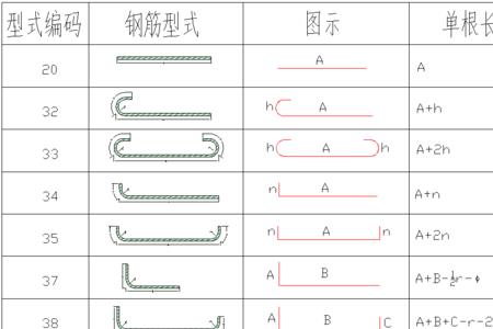 入户门缩尺规范