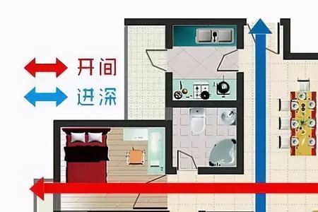 办公楼开间进深标准