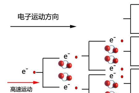 电子伏特和焦耳的换算关系