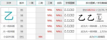 城乡五笔怎么打