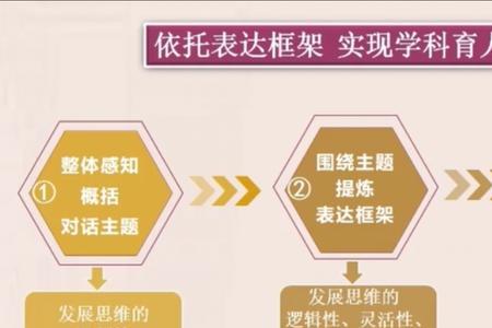 口语表达的核心能力是什么