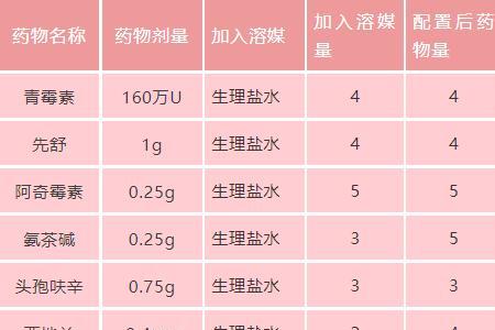 制剂用药量是什么意思