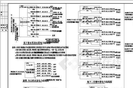大型商场配电原则