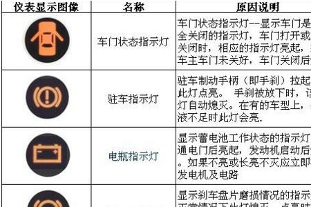 工程车仪表盘指示灯说明大全